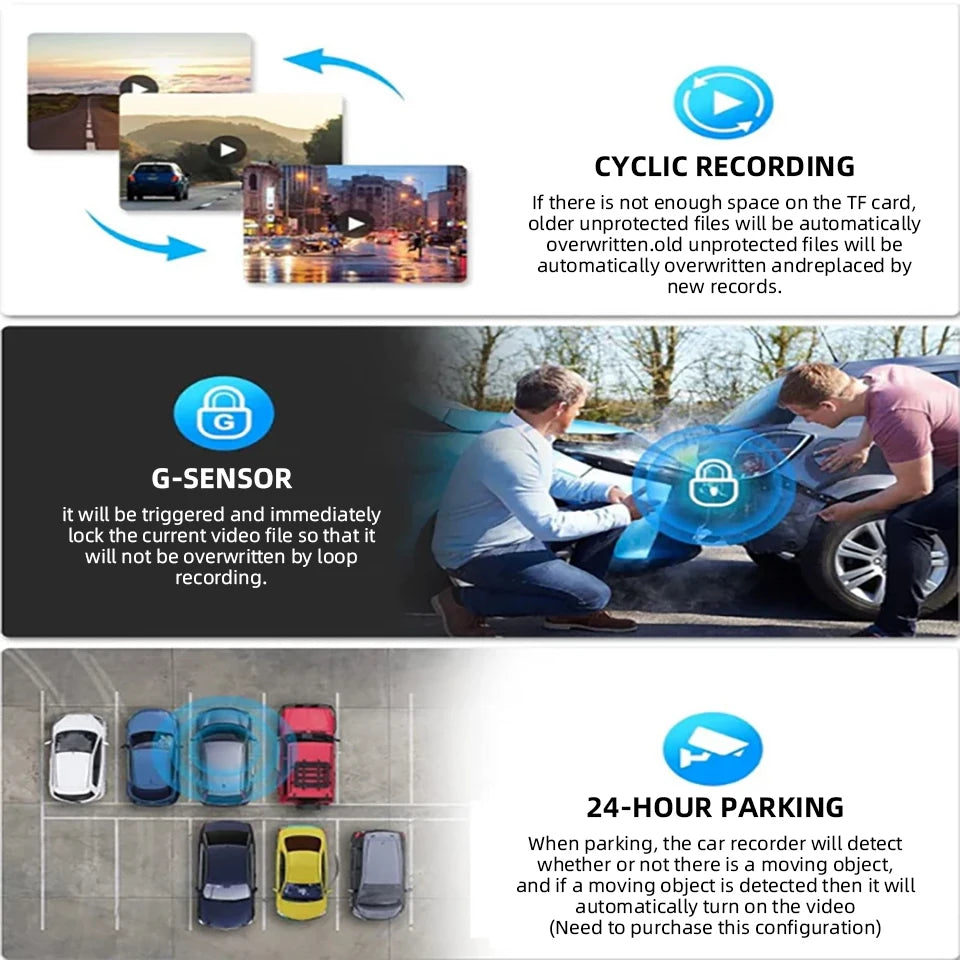 4 Channel Dash Cam 360° Coverage - Front Rear Left Right